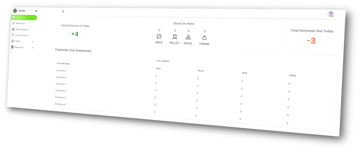 Stock Overflow Solutions problem